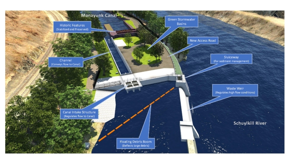Flat Rock Dam Betterment Project