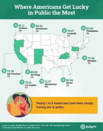 Cities that get luck in public