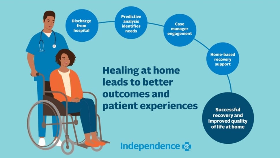 IBX’s Post-Acute Care Program Improves Recovery Outcomes, Lowers Costs, Earns National Recognition